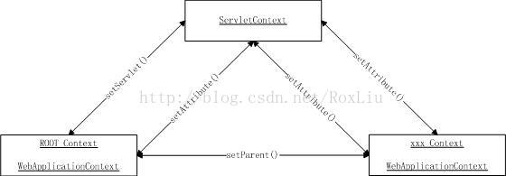 Spring MVC ApplicationContext | Hello Coder